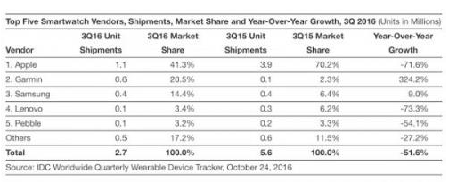 安檢門品牌占用率 安檢門品牌占用率