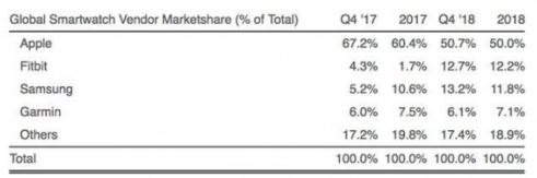 麥盾安檢門占有率 麥盾安檢門占有率