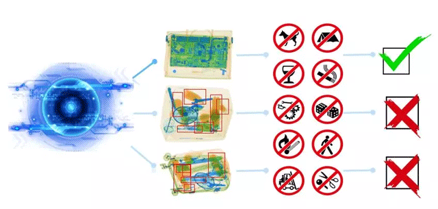 AI智能安檢識別 AI智能安檢識別